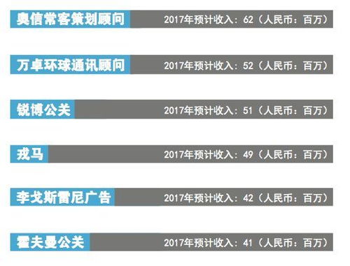 中國(guó)廣告代理生態(tài)全景 數(shù)量估算、收入格局與本土業(yè)務(wù)代理現(xiàn)狀